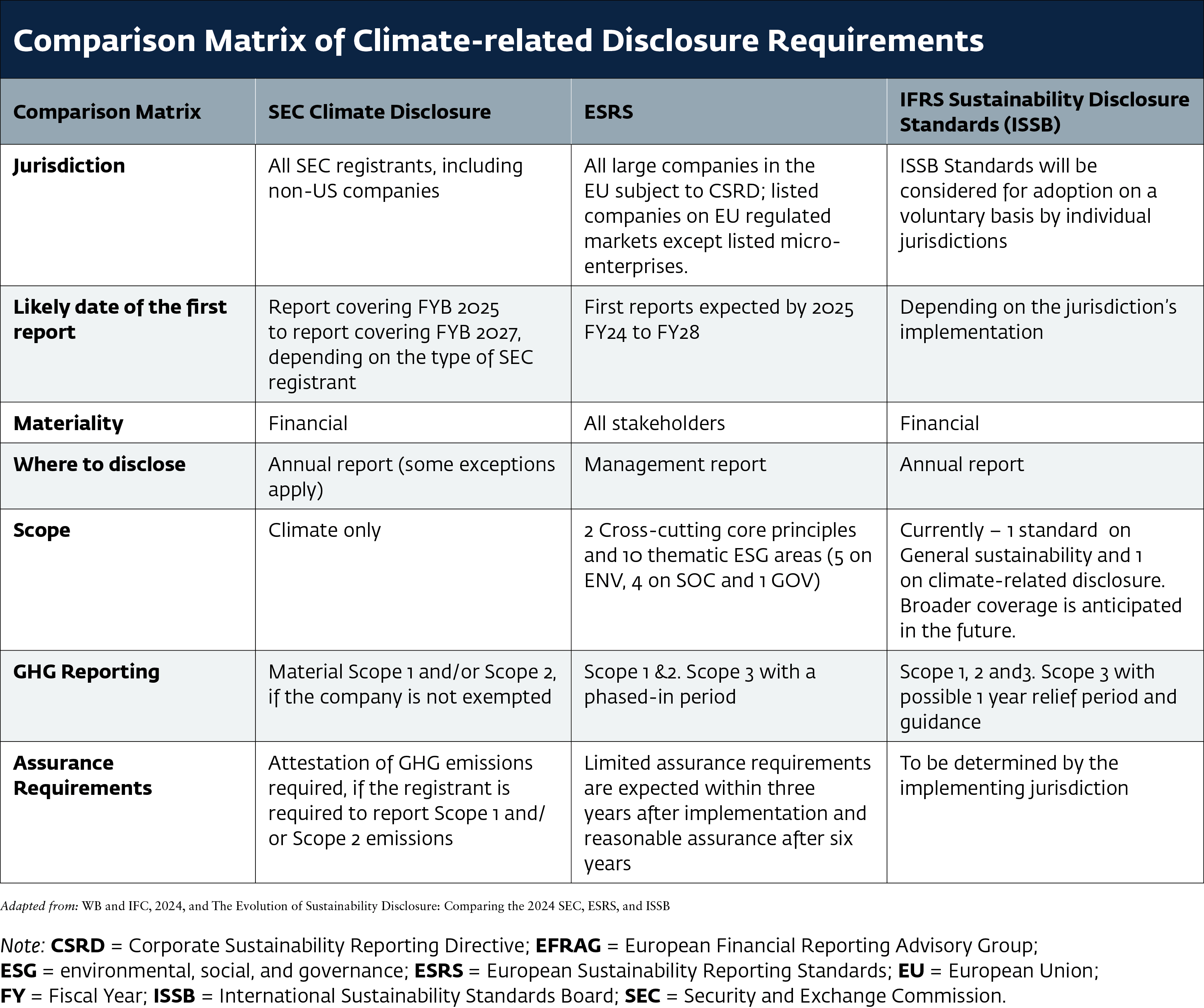 Comparison Matrix