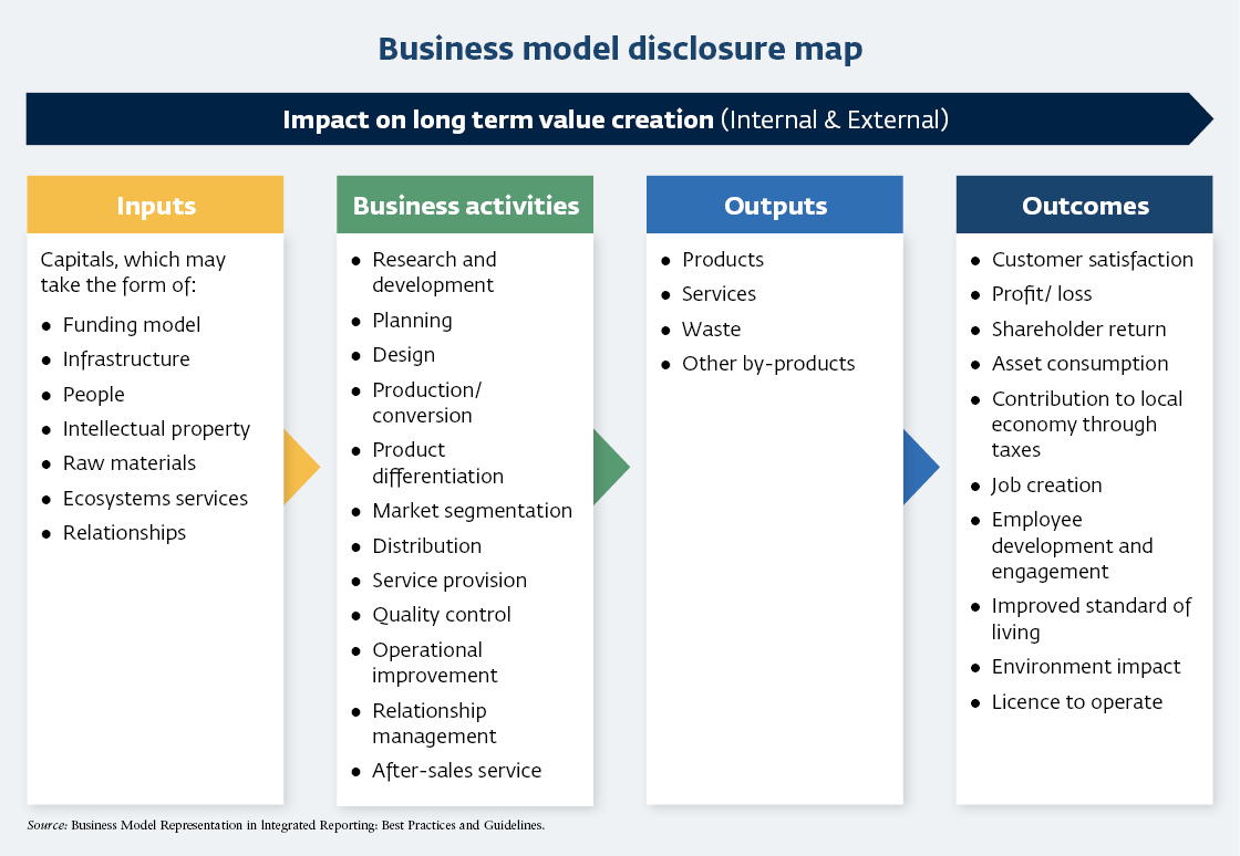 Business model disclosure map.jpg