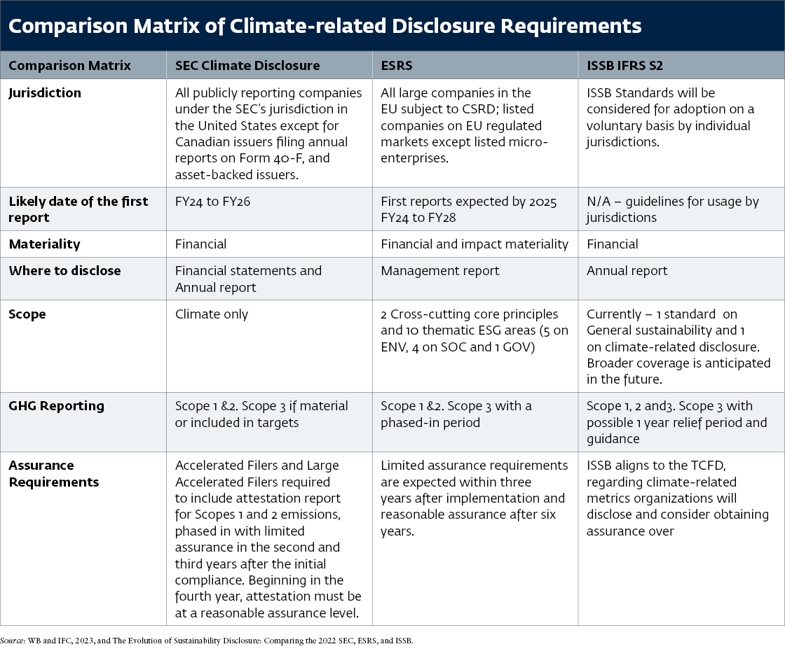 comparison matrix