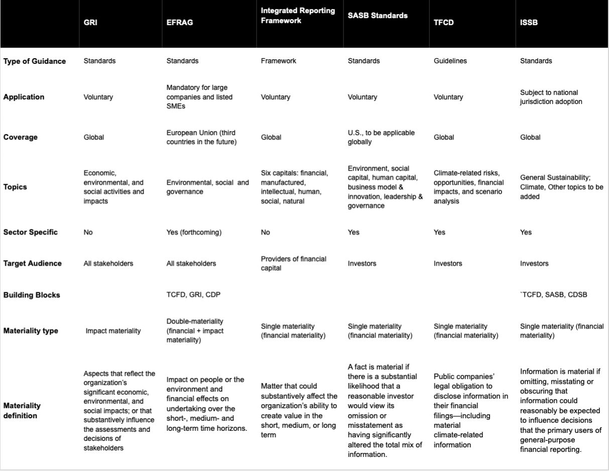 Comparison of Main Disclosure Frameworks and Standards.png.png