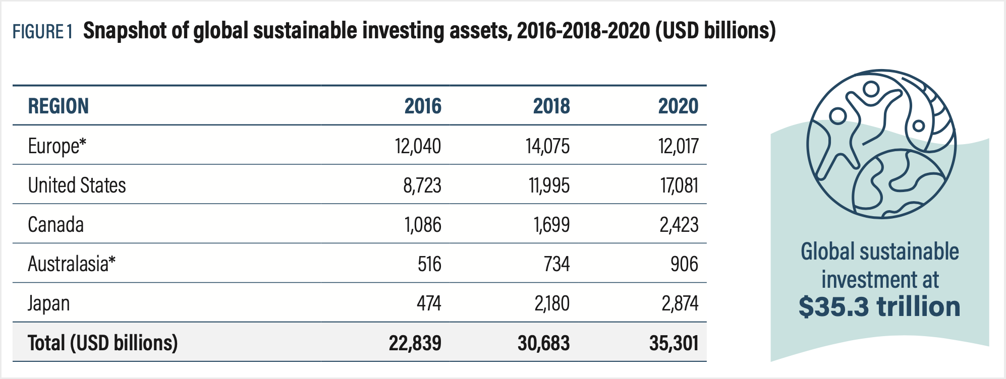 Global Sustainable Investment Alliance.