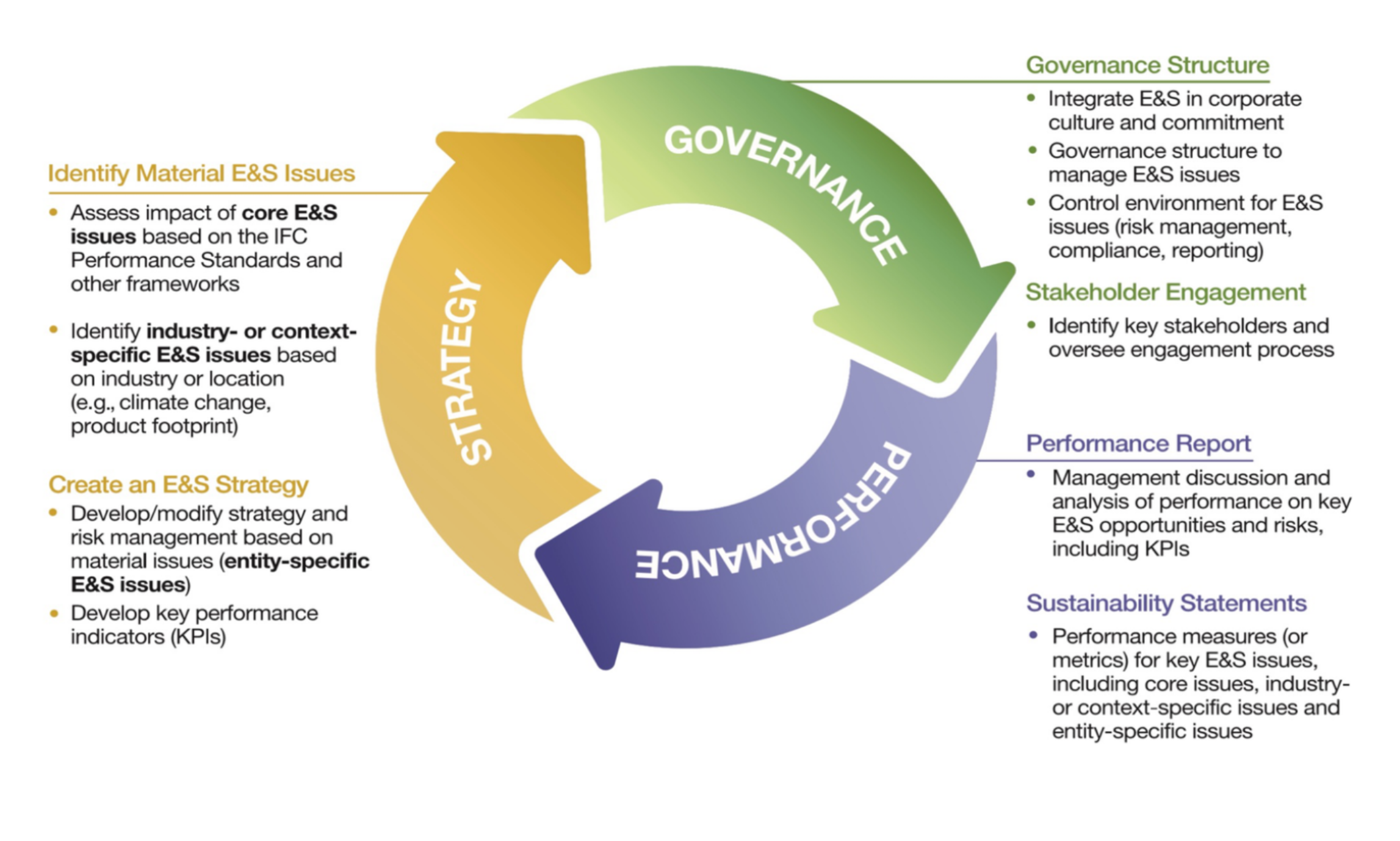 Beyond the Balance Sheet Disclosure and Transparency Toolkit