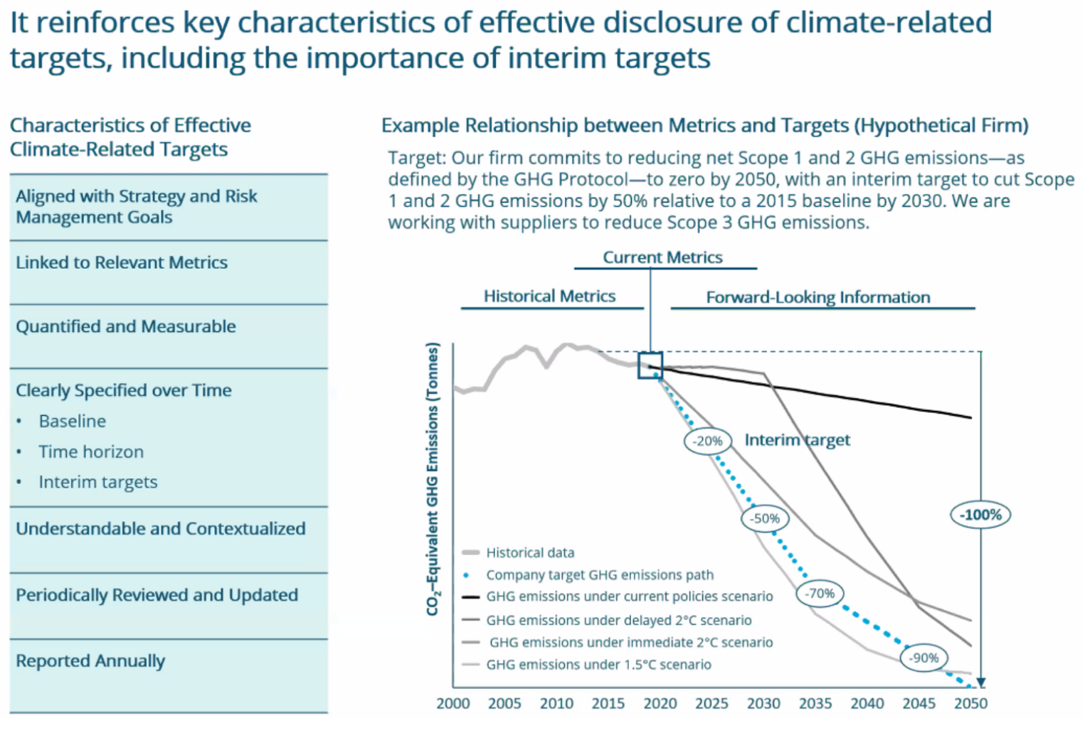 characteristics of effective climate-related targets