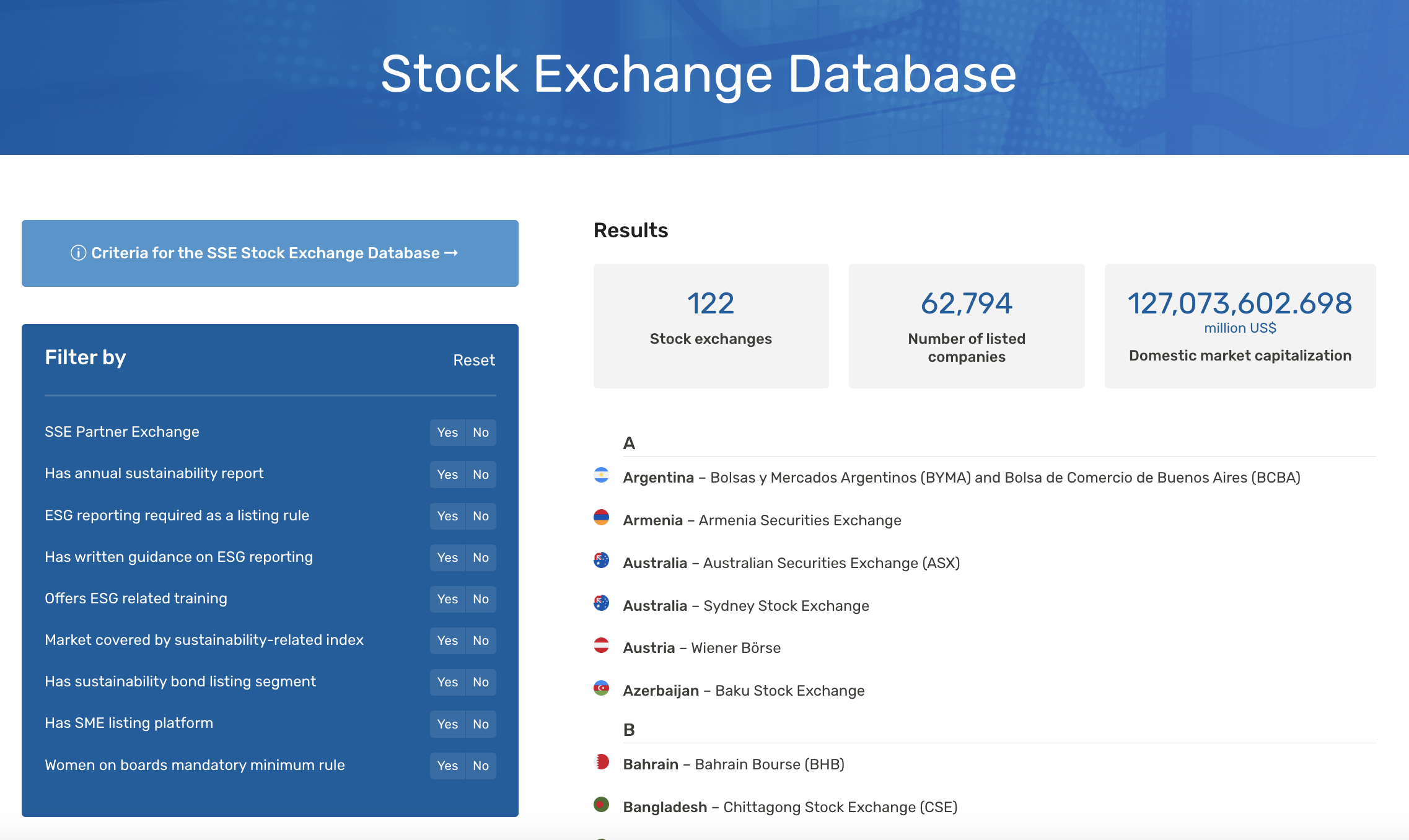 Stock Exchange Database