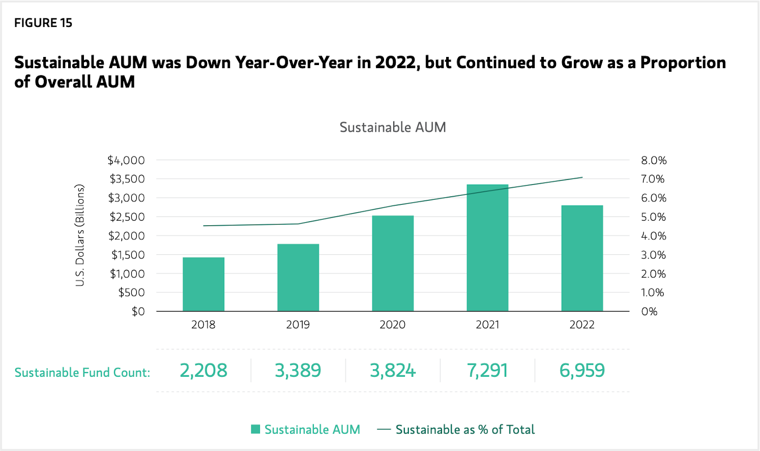 Sustainable AUM.png