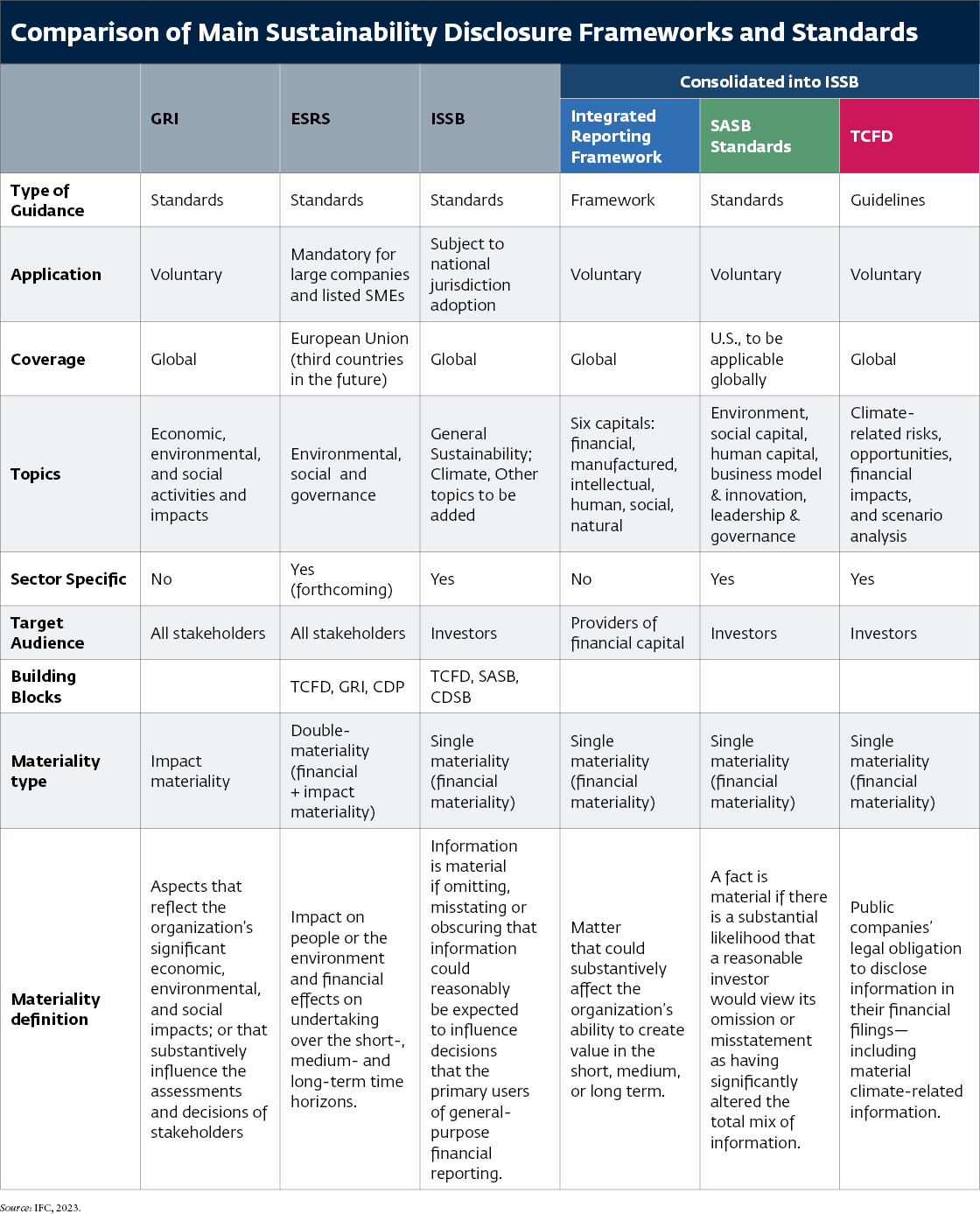comparison of main sustainability disclosure