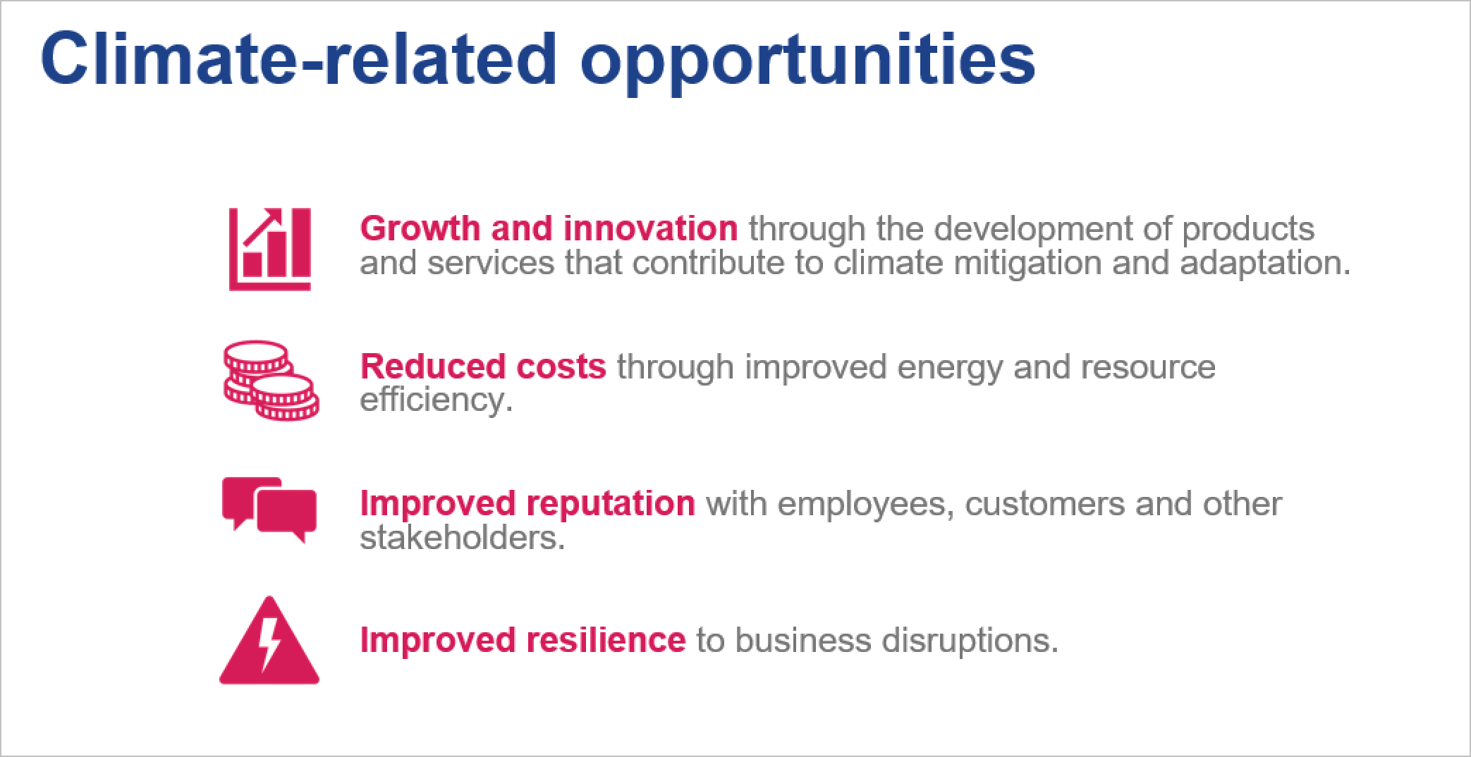 climate-related opportunities