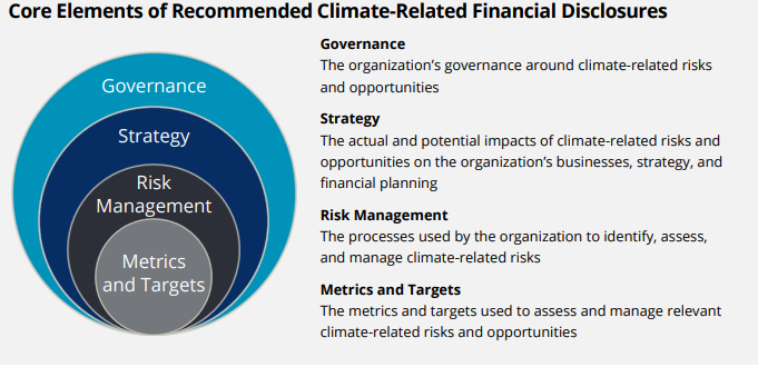 3.3 Climate Disclosure - Risk Management | IFC Beyond the Balance Sheet