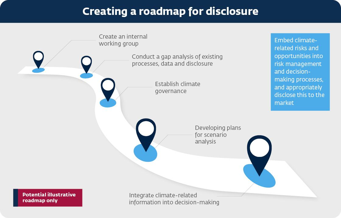 roadmap